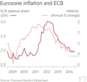 1412 Eurozone Inflation