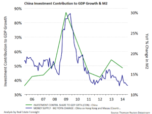 china investments